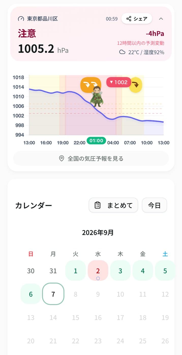 アプリの画面(気圧の予報)