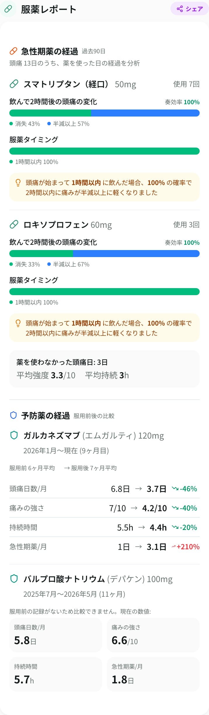 薬の効き目の画面